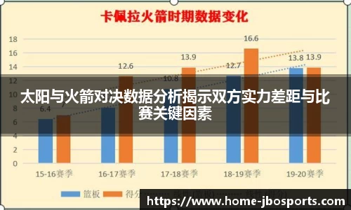 太阳与火箭对决数据分析揭示双方实力差距与比赛关键因素
